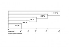Wymiary grzejników Heatng TLO - 05 - 180 x 805