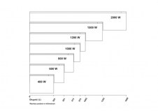 Wymiary grzejników Heating TPA - 10 - 350 x 975