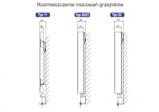 Rozmieszczenie mocowań w grzejniku Plain ART Vertical - PAV1116000300